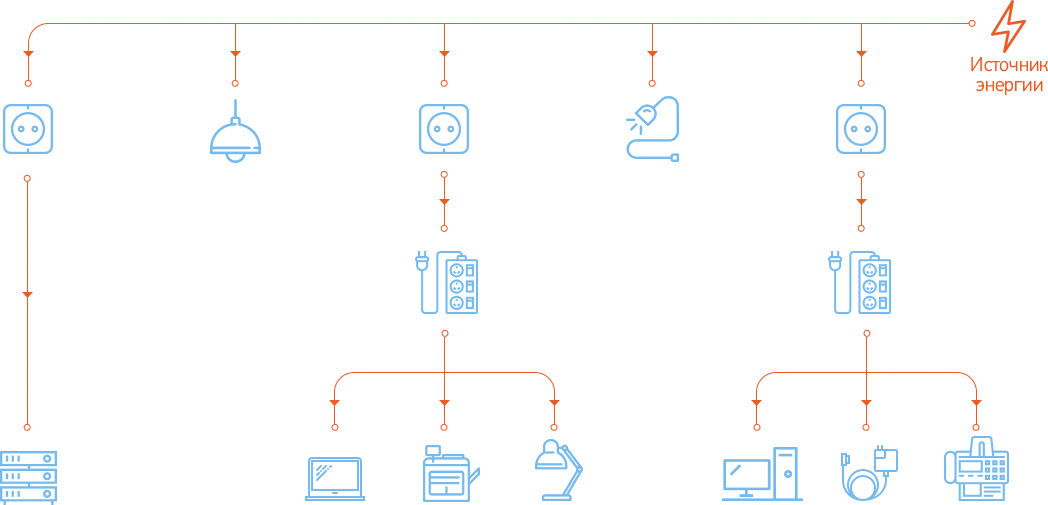 Схема работы Электромонтажные работы (большая)