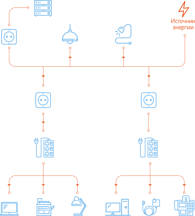 Схема работы Электромонтажные работы (средняя)