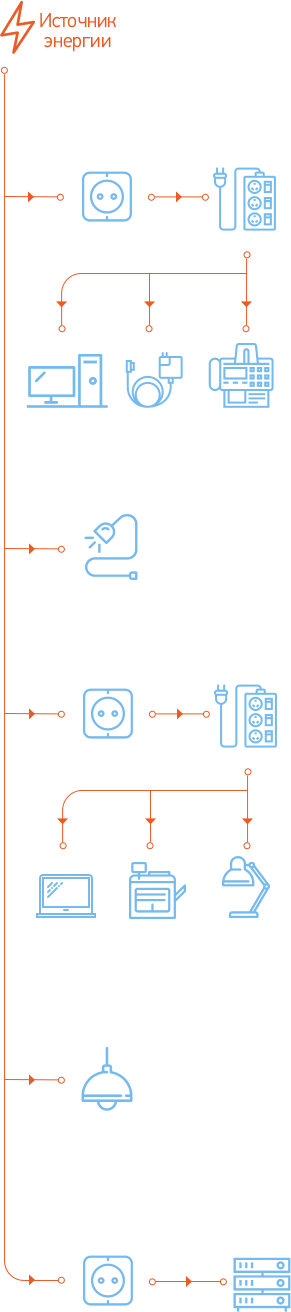 Схема работы Электромонтажные работы (маленькая)