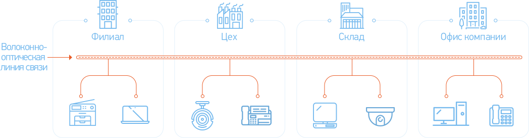 Схема работы Волоконно-оптические линии (большая)