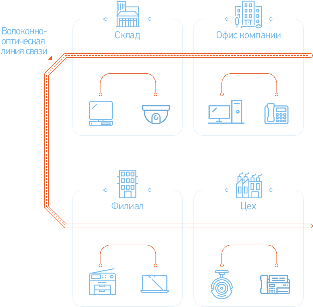 Схема работы Волоконно-оптические линии (средняя)