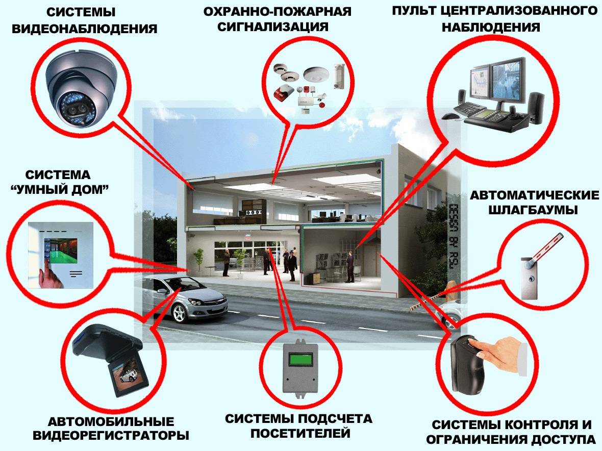 установка охранно-пожарной сигнализации