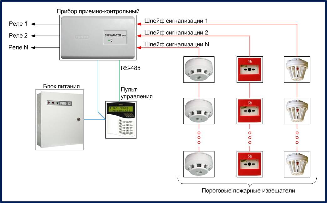 пороговая система АПС