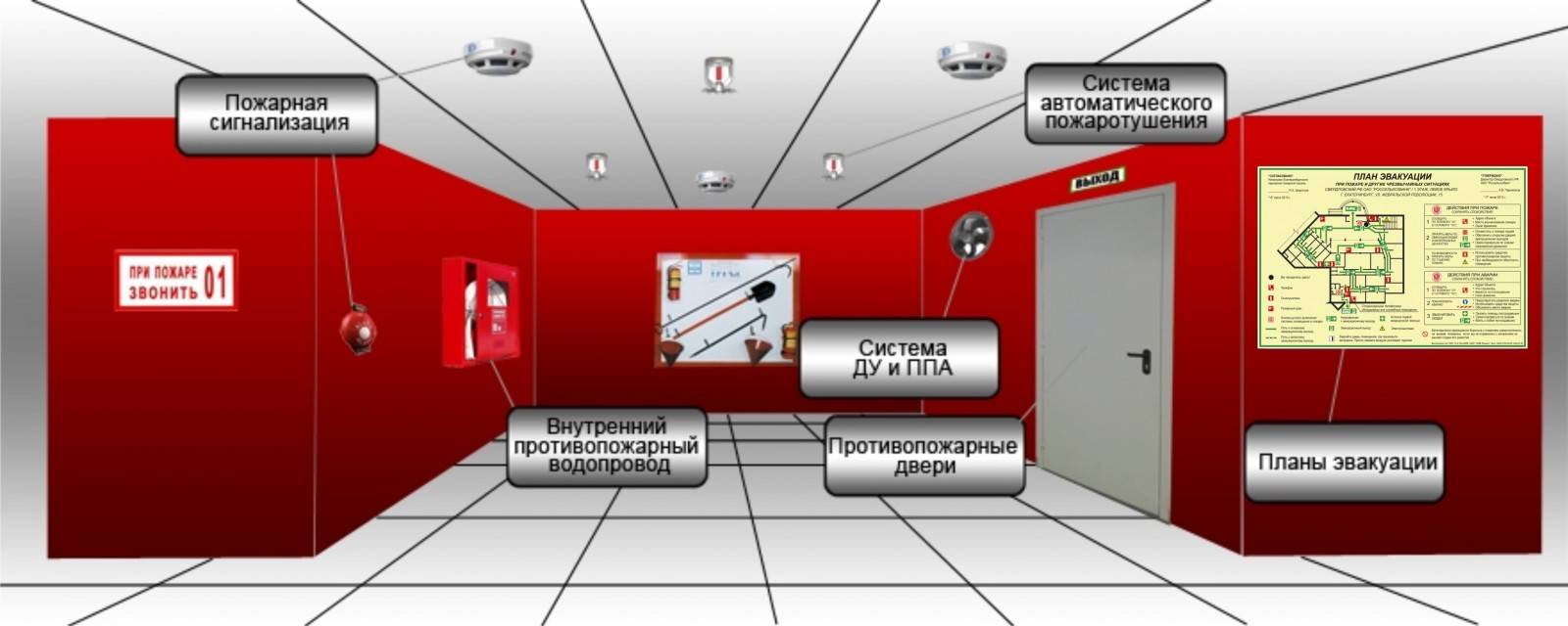 системы автоматической пожарной сигнализации
