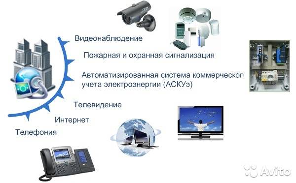 Виды СКУД