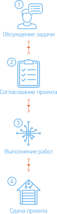 Схема работы (Маленькая)